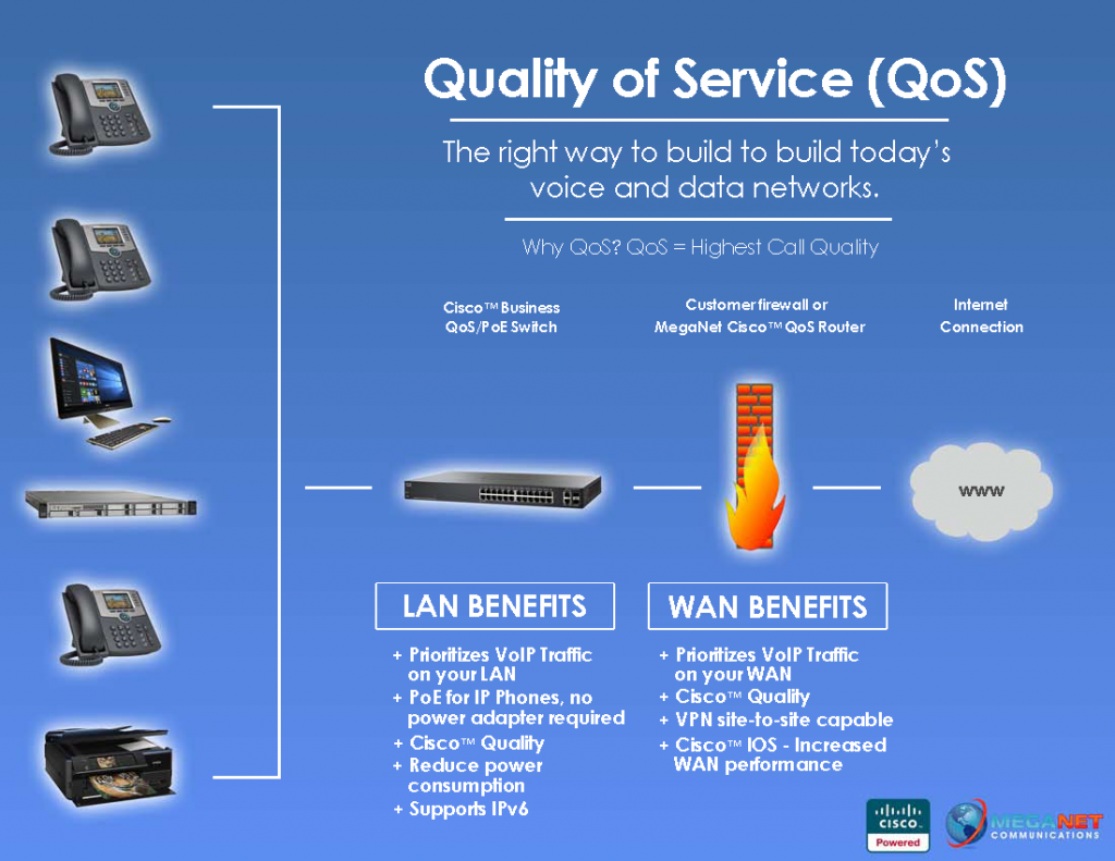 QoS Infographic