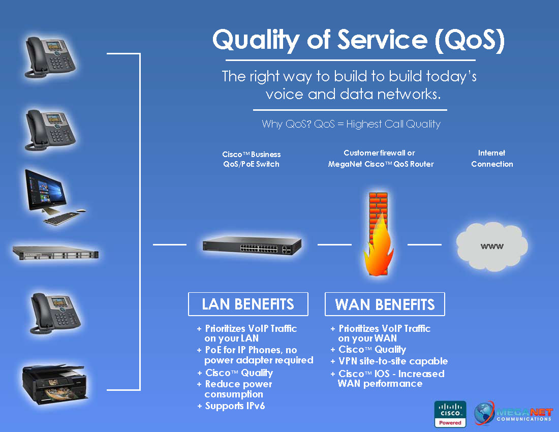 Introduction to QoS (Quality of Service)